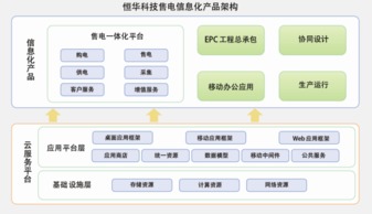 融合创新 信息化服务在现代工程管理中的核心价值与应用路径