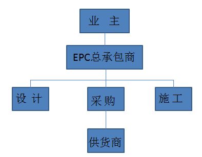 国际工程管理的十大核心模式 从工程总承包到项目管理服务详解
