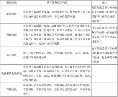 建设工程监理与相关服务收费标准及工程管理服务解析