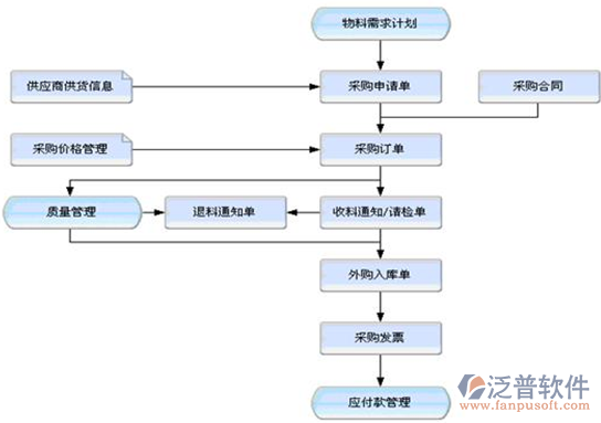 施工工程如何提升仓库效率│工程管理选型指南